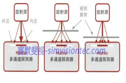 激光測(cè)厚設(shè)備在金屬行業(yè)如何應(yīng)用？