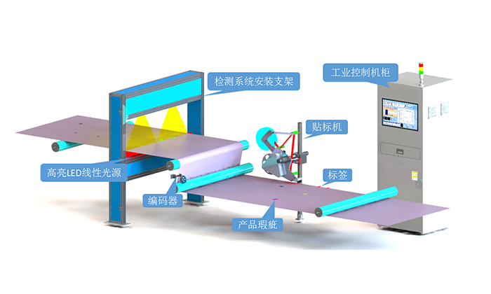 深度學(xué)習(xí)表面瑕疵檢測(cè)：智能質(zhì)檢新變革