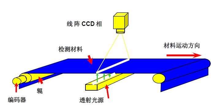正規(guī)薄膜瑕疵檢測制造廠家(提升薄膜質(zhì)量的關鍵)